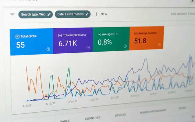 Core Web Vitals Nedir?